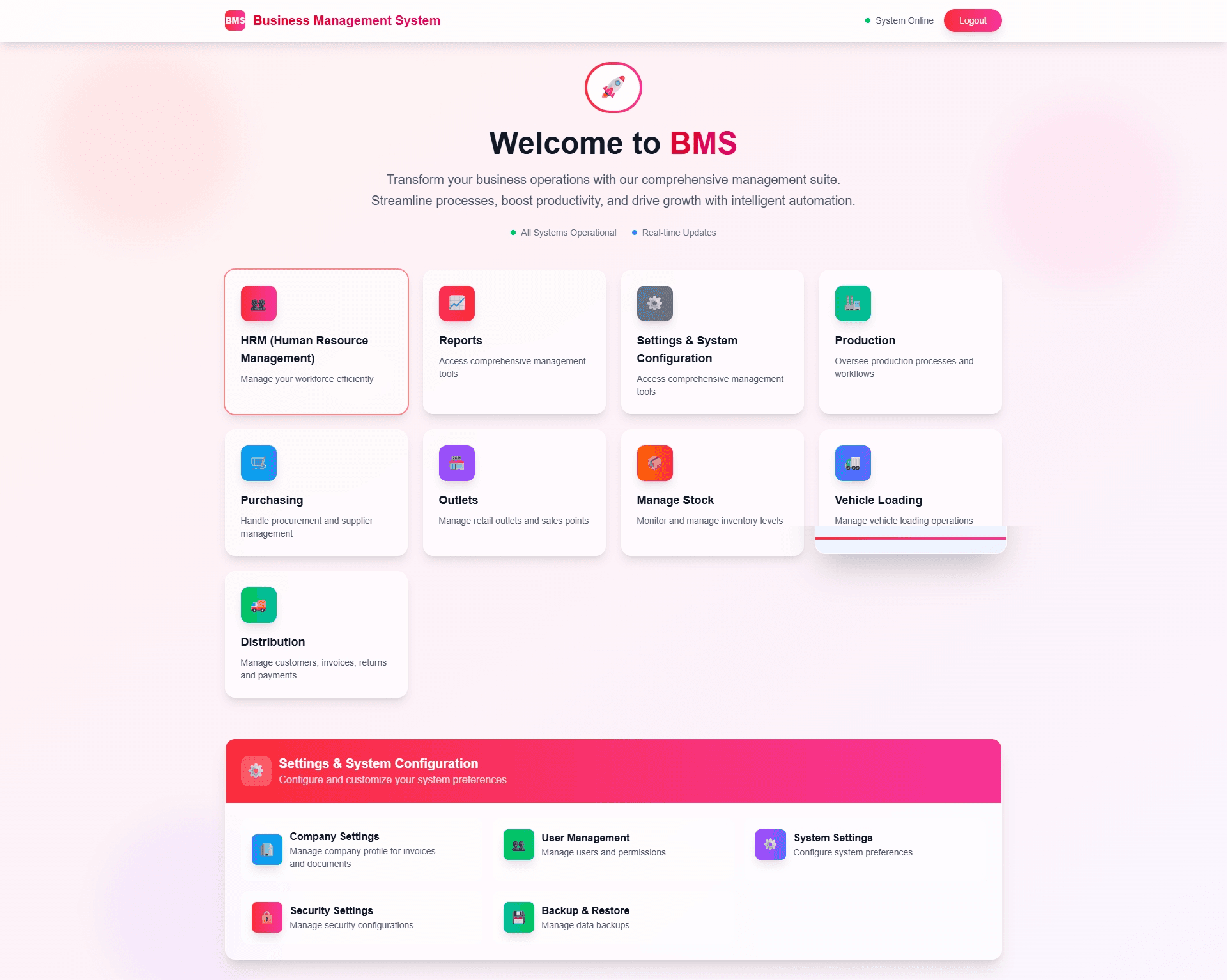Ceylon ERP dashboard analytics